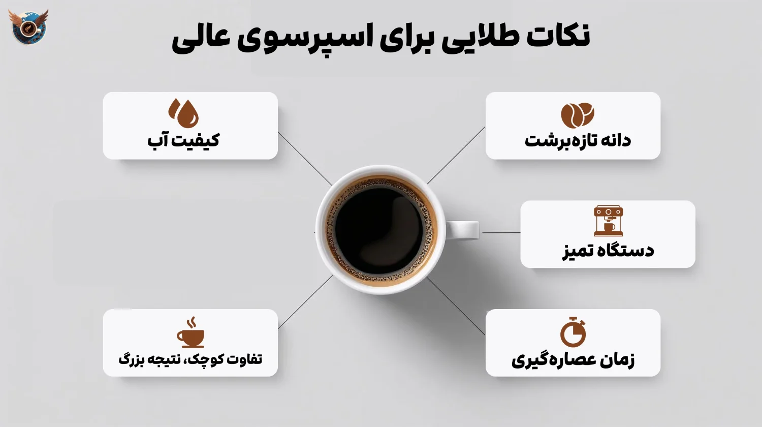نکات طلایی برای اسپرسوی عالی