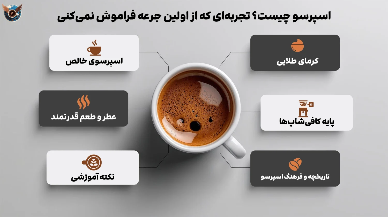 ☕ اسپرسو چیست؟ تجربه‌ای که از اولین جرعه فراموش نمی‌کنی