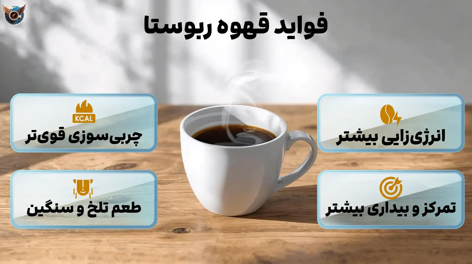 فواید قهوه ربوستا ✨