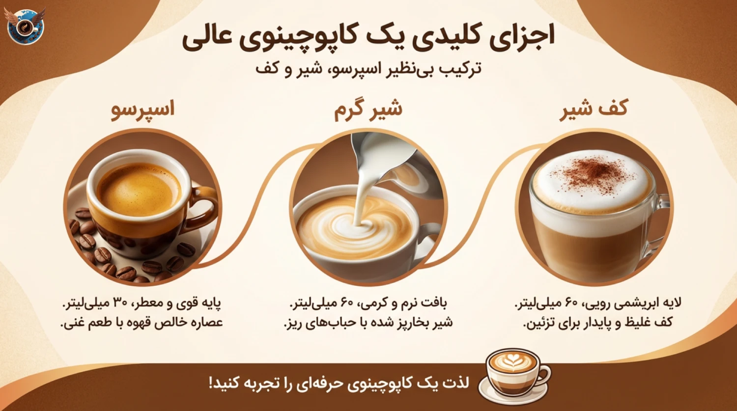 🔥 اجزای اصلی یک کاپوچینوی عالی