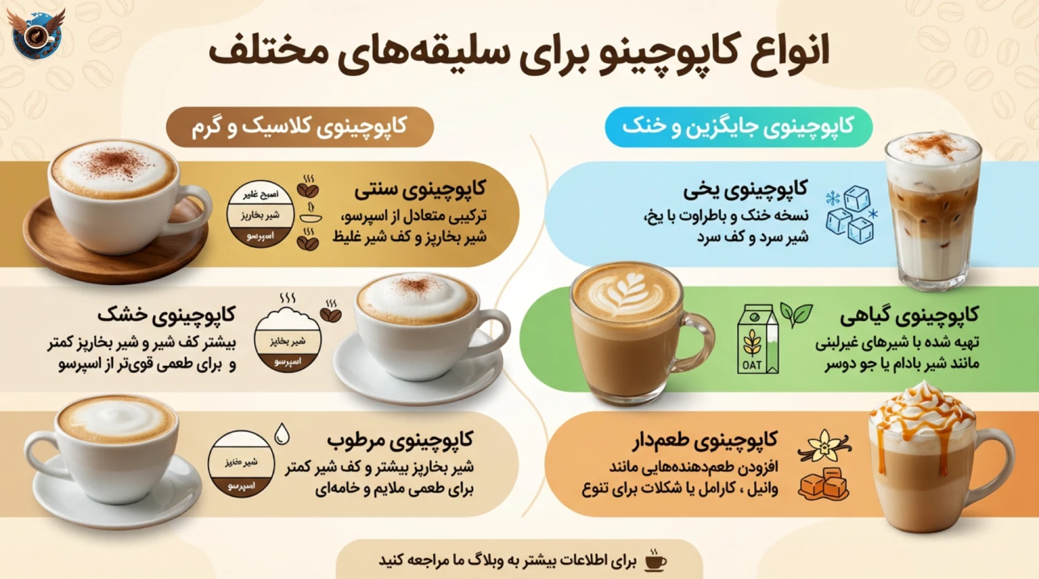 🌈 انواع کاپوچینو برای سلیقه‌های مختلف